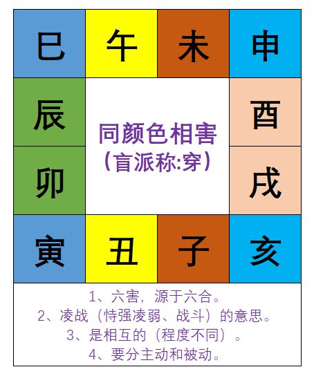 八字六害|地支六害详解：八字命理独特现象，六组相害深层含义